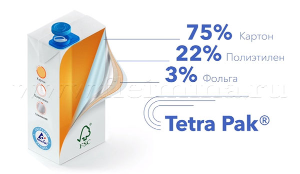 Асептическая упаковка Тетра Пак