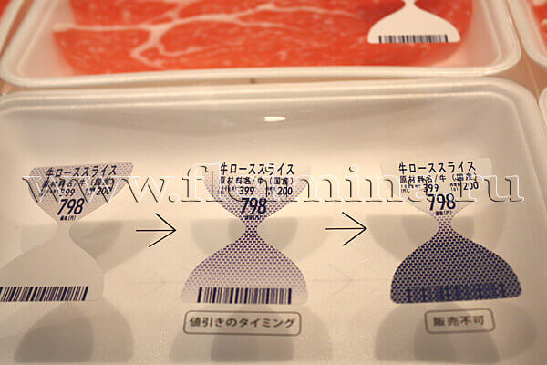 Упаковка с индикацией срока годности