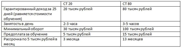 Инвестиционная компания Finiko.ru — правда или лохотрон? Реальные отзывы клиентов