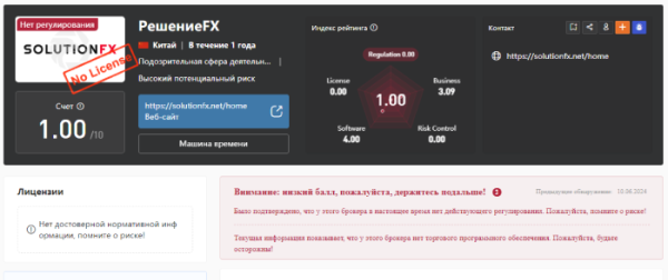 SolutionFX (solutionfx.net) лжеброкер! Отзыв Telltrue